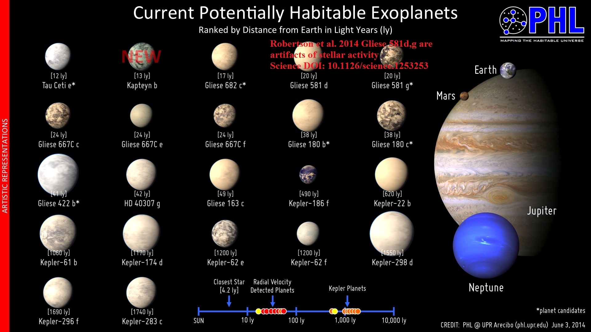Этапы жизни планеты. Система Кеплера планеты. Планета Кеплер 22b. Планета Кеплер 62. Каптейн b экзопланета.